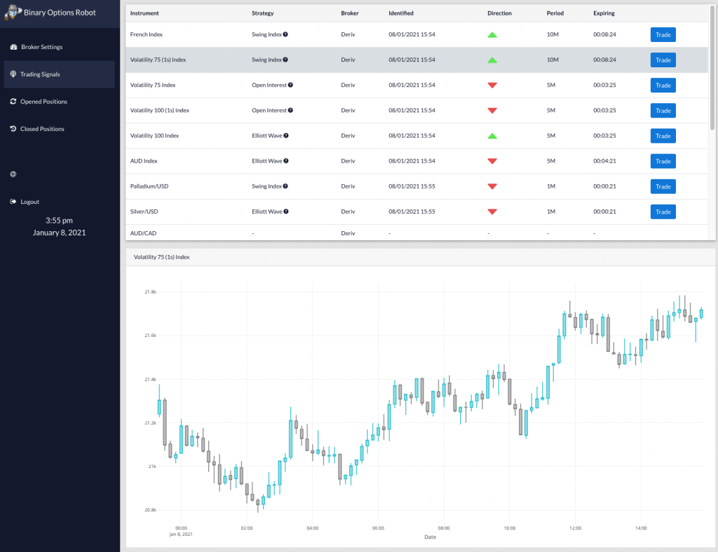Binary Options Robot