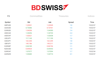 BDSwiss